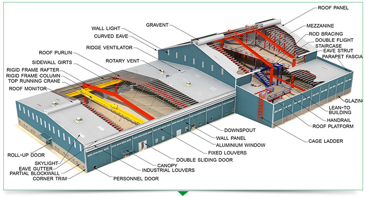 Almacén prefabricado de estructura de acero