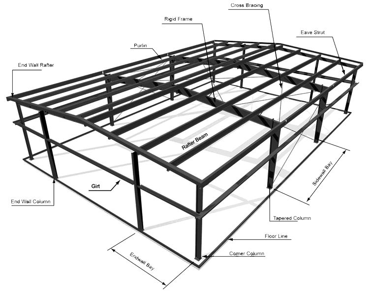 Almacén de material de estructura de acero de construcción prefabricada moderna