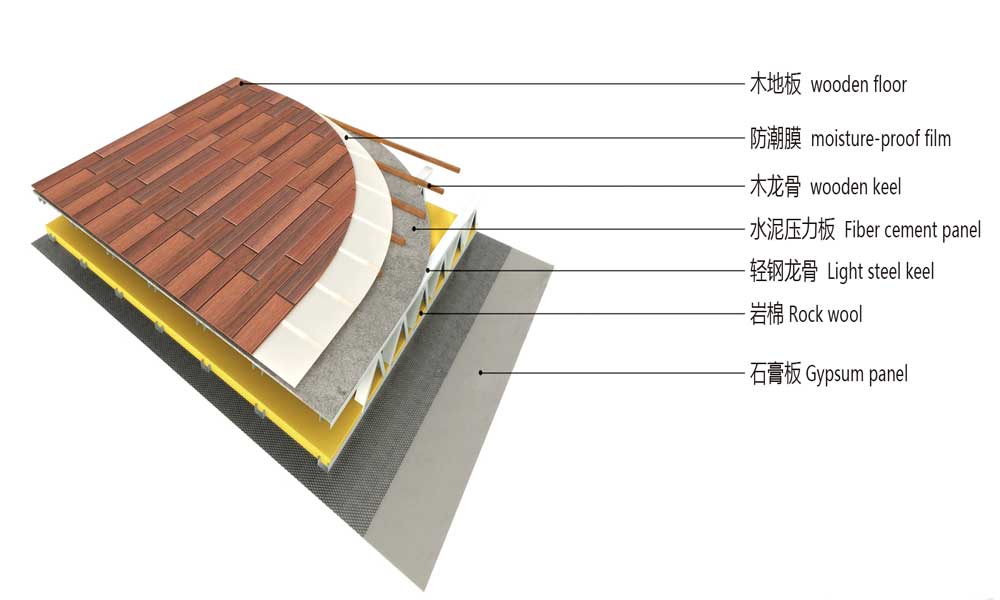 estructura de piso de villa de acero ligero
