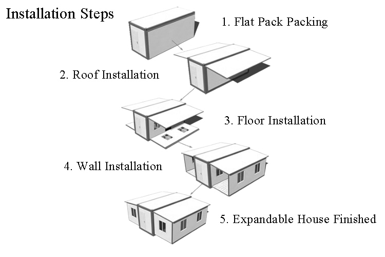 Pasos de instalación