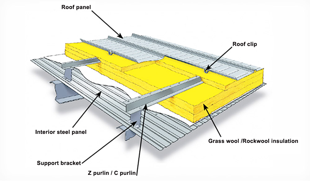 Sistema de aislamiento estructural para tejados con junta alzada.