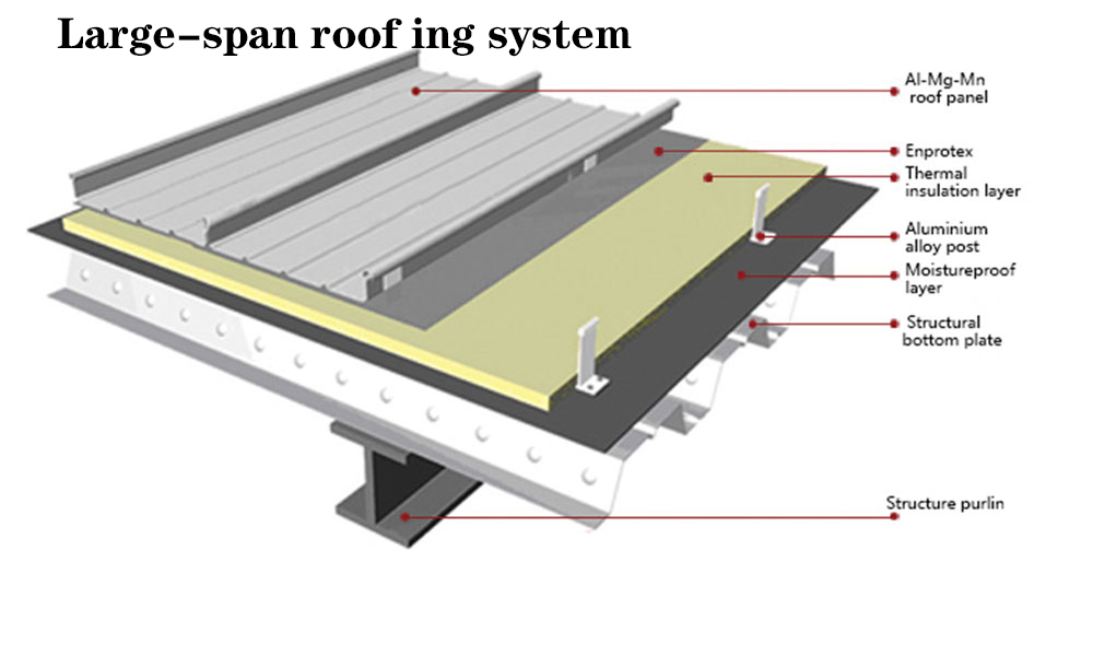 sistema de láminas para techos de gran envergadura