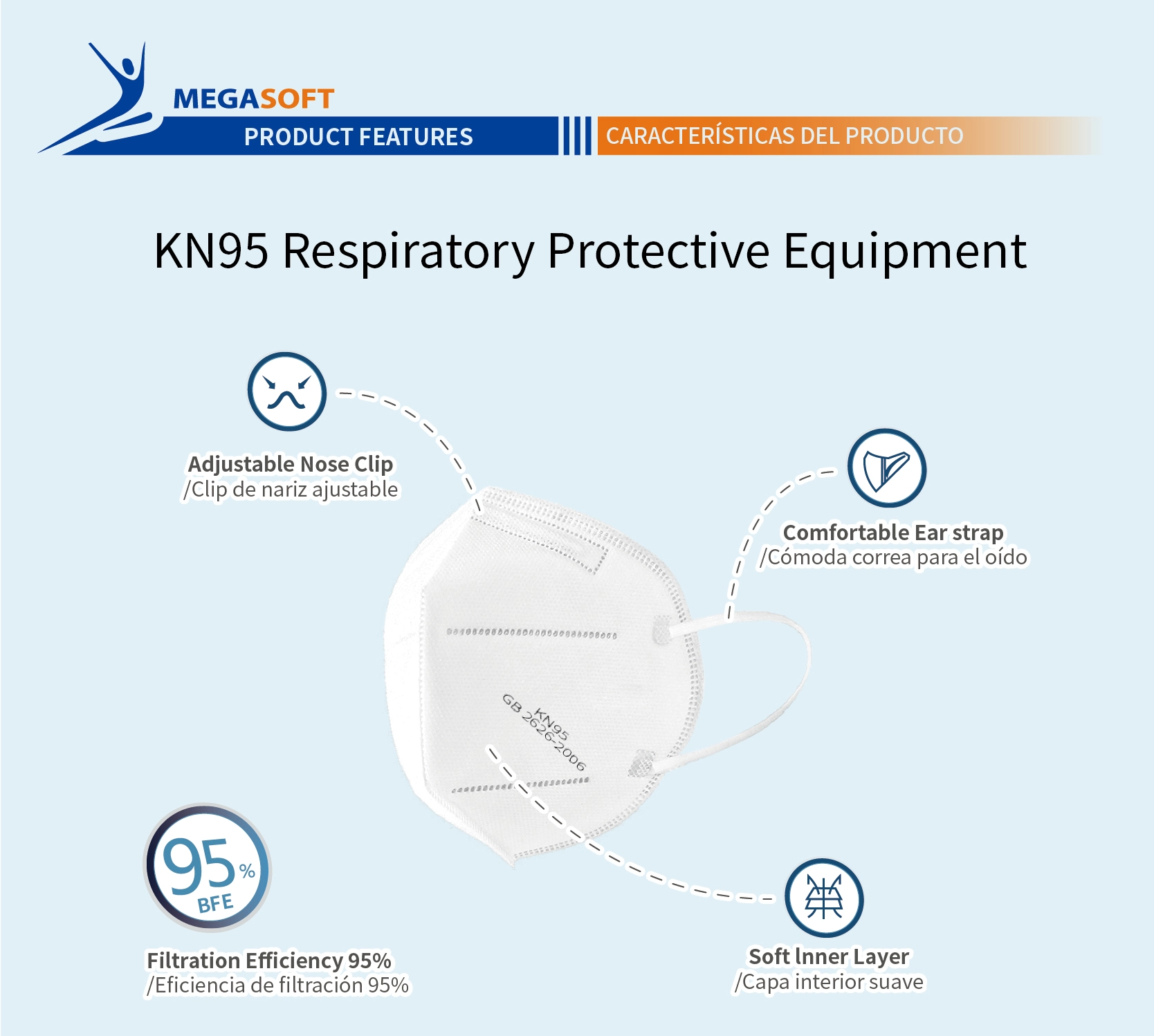 Equipo de protección respiratoria KN95