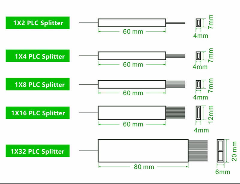 Relación de divisor PLC