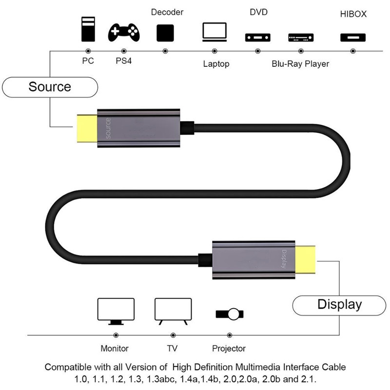 DISPOSITIVO DE CABLE HDMI