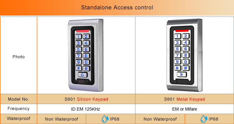 Control de acceso de metal impermeable