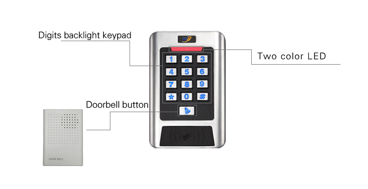 Control de acceso de metal impermeable