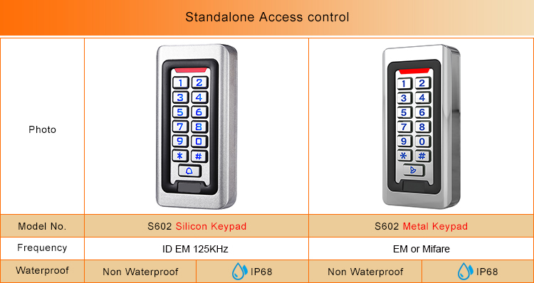 Control de acceso independiente de metal