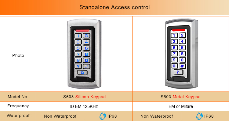 Control de acceso de metal impermeable