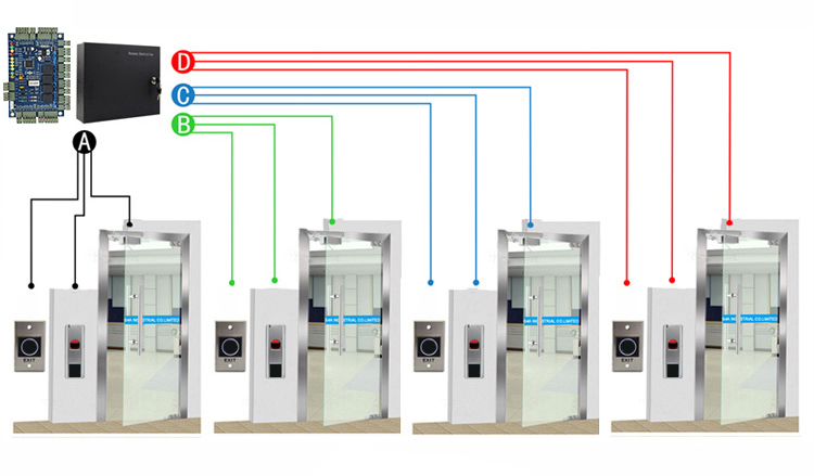 Tablero de control de acceso RS485