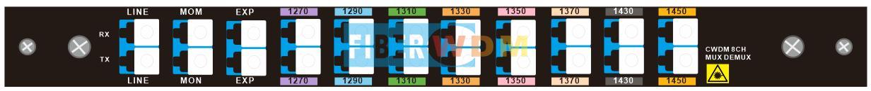 Fibra dual 8CH CWDM MUX DEMUX