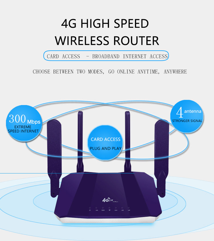 Enrutador inalámbrico GSM 4G TD-LTE de oficina R109A