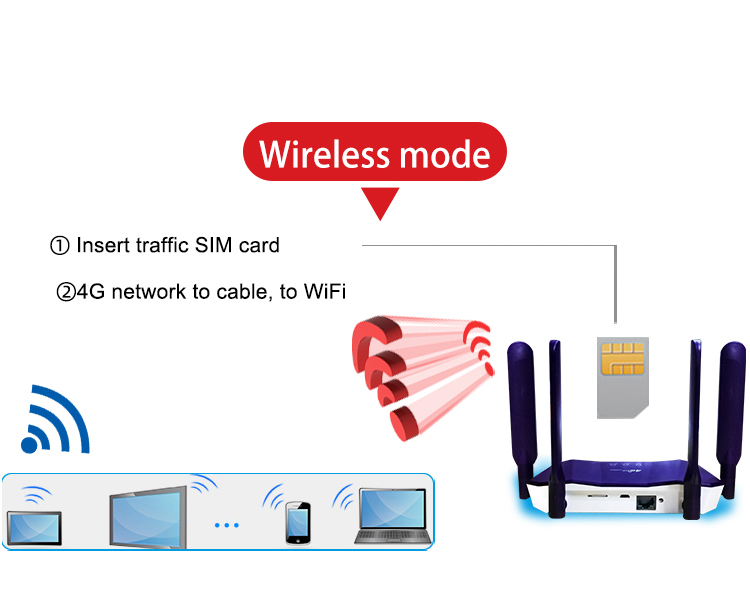 enrutador inalámbrico lte inteligente